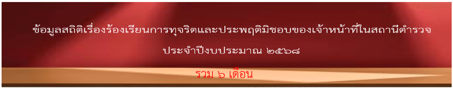 สกรีนช็อต 2025 02 03 153159