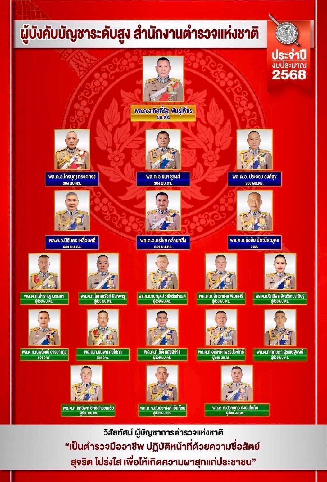 ทำเนียบ ตร. 68